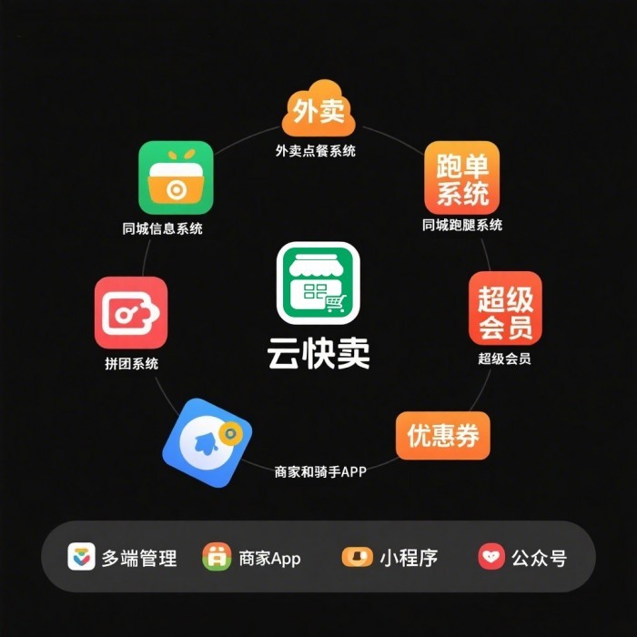 手把手教你打造校园外卖小程序系统