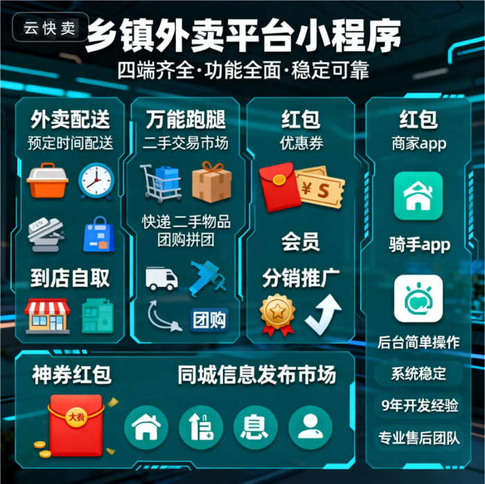 深耕乡镇市场:三步走策略打造同城外卖小程序新生态