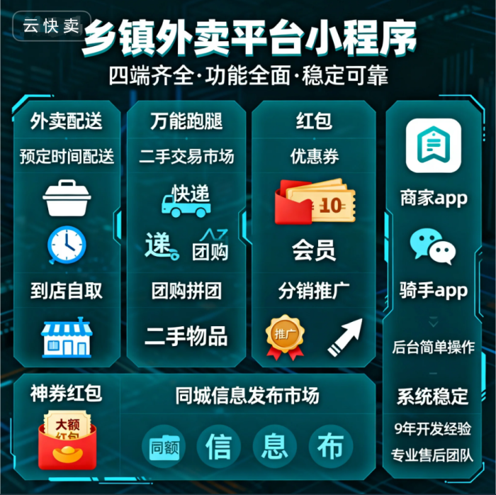 搭建多区域同城外卖跑腿平台:用云快卖系统实现规模化运营