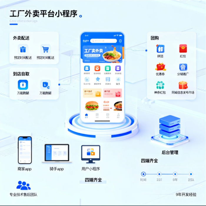 工厂周边多区域外卖跑腿小程序搭建攻略：靠云快卖轻松覆盖产业区需求