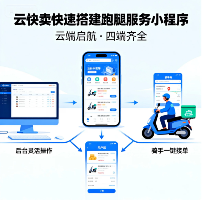 同城配送接美团饿了么订单攻略：靠云快卖轻松破解多平台运营困局