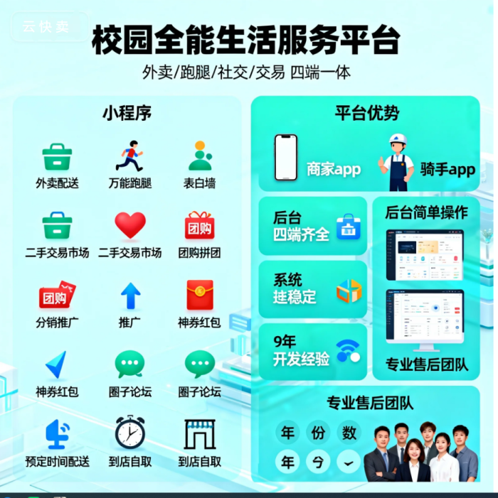 云快卖搭建多校区校园外卖平台：统一管理，精准服务各校区