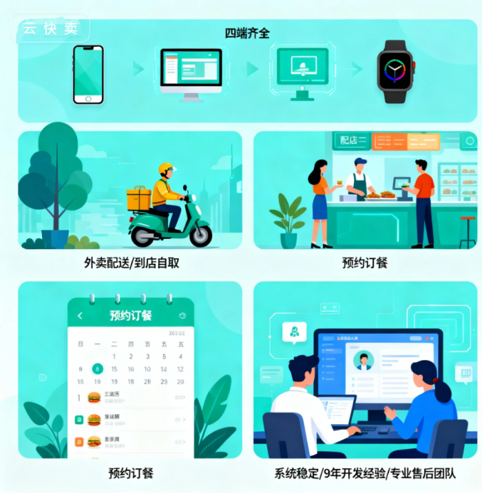云快卖赋能餐饮点餐小程序:0技术商家也能轻松上线