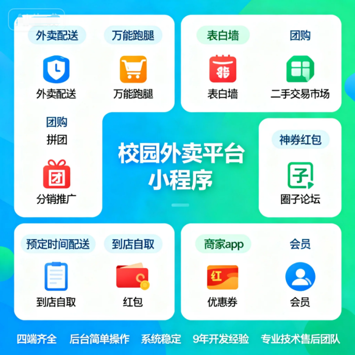 轻量化搭建校园外卖平台：小程序+H5双端适配，云快卖精准破局校园场景