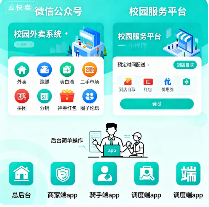 云快卖赋能：微信公众号+小程序打造全功能校园生活服务双端平台