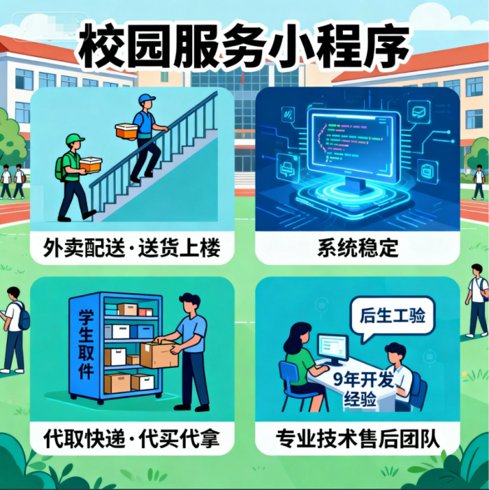 无需技术也能落地!云快卖搭建跑腿服务小程序全指南