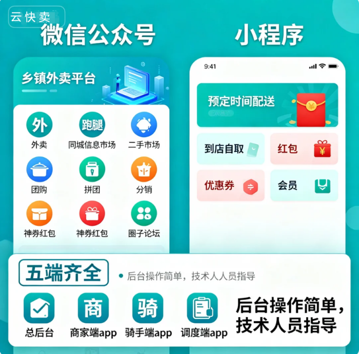 双端联动深耕乡镇!用云快卖搭建公众号+小程序外卖平台,全功能覆盖民生需求
