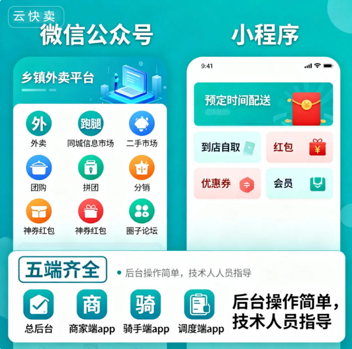 云快卖赋能，乡镇同城外卖小程序运营全攻略（低成本易落地）