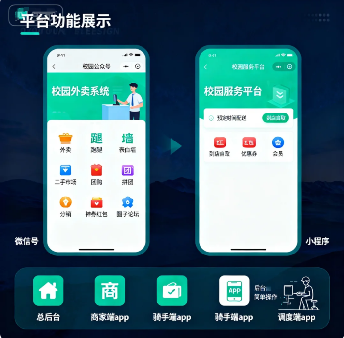 校园外卖小程序系统搭建指南,零技术也能轻松落地