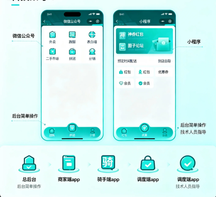 多校区校园外卖平台搭建攻略：云快卖一键实现跨校区高效运营