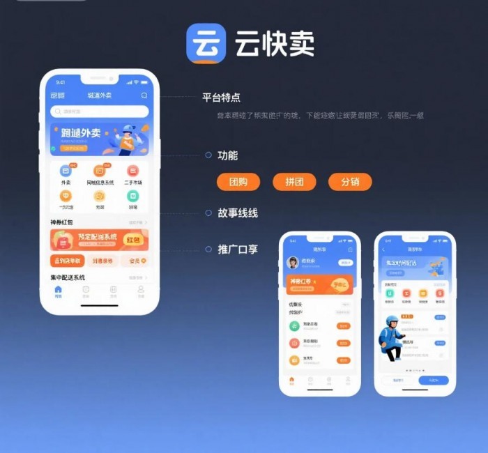 多区域同城外卖跑腿小程序搭建指南，云快卖助力全域盈利