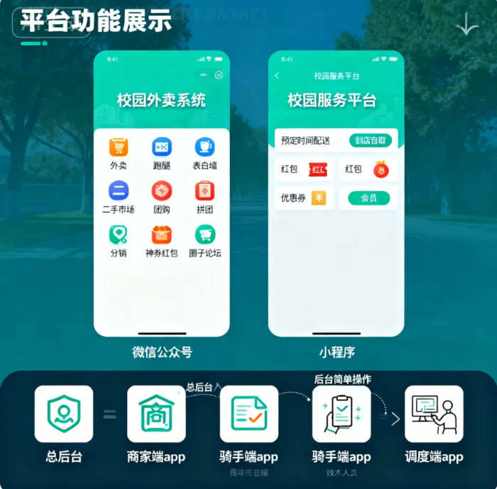 2026校园外卖小程序搭建，云快卖助你轻松抢占校园蓝海