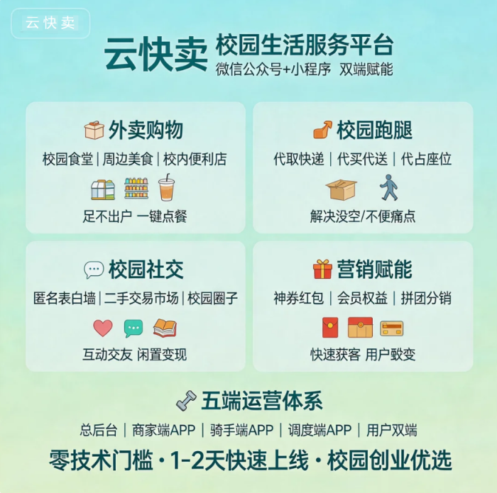 云快卖赋能：微信公众号+小程序搭建校园外卖双端平台，承包学生便捷生活