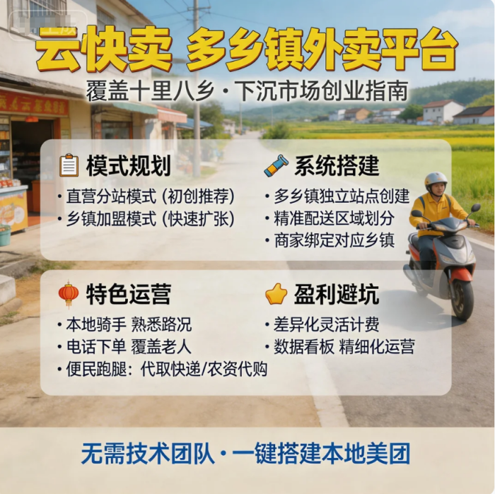 乡镇同城外卖小程序运营全攻略:借助云快卖深耕下沉市场